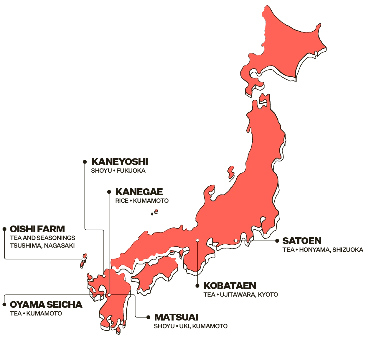 Map of Japan highlighting producer locations for Shokuya, including Kaneyoshi (shoyu, Fukuoka), Kanegae (rice, Kumamoto), Oishi Farm (tea and seasonings, Tsushima, Nagasaki), Satoen (tea, Honyama, Shizuoka), Kobataen (tea, Ujitawara, Kyoto), Oyama Seicha (tea, Kumamoto), and Matsuai (shoyu, Uki, Kumamoto).